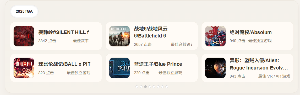 网站首页最下方新增TGA年度排行